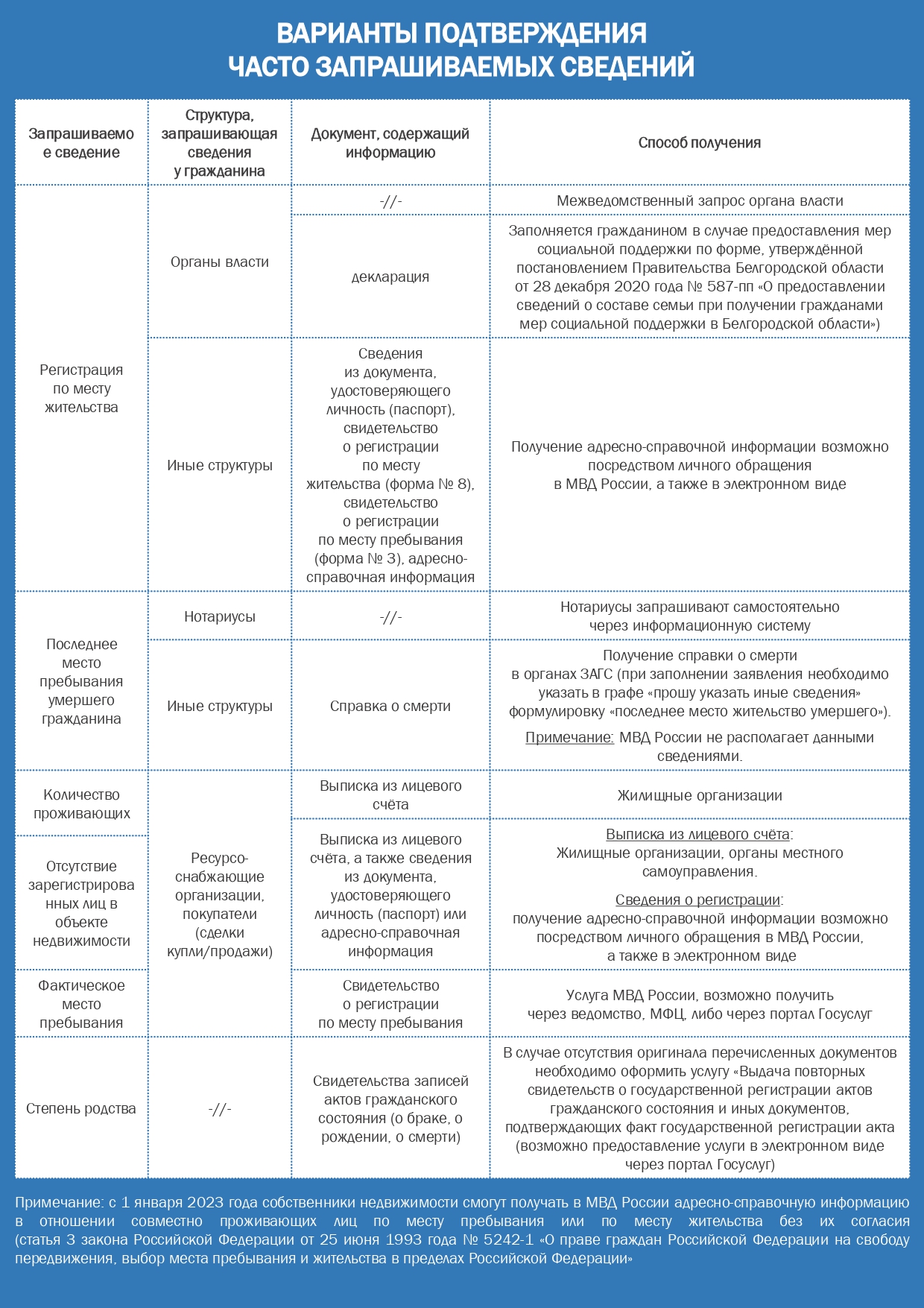 Уважаемые жители!.